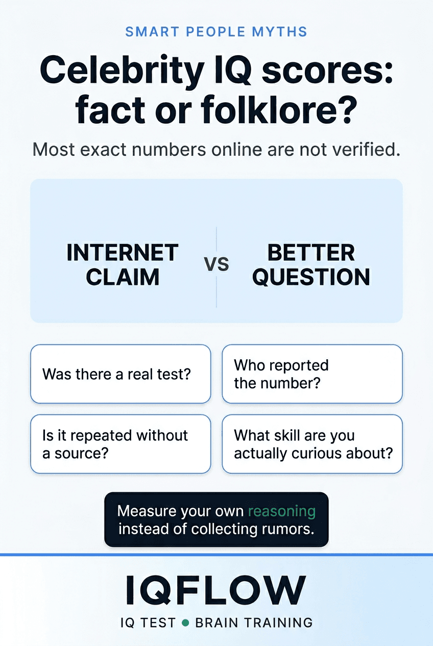 IQFlow Pinterest pin explaining that exact celebrity IQ scores online are often unverified.