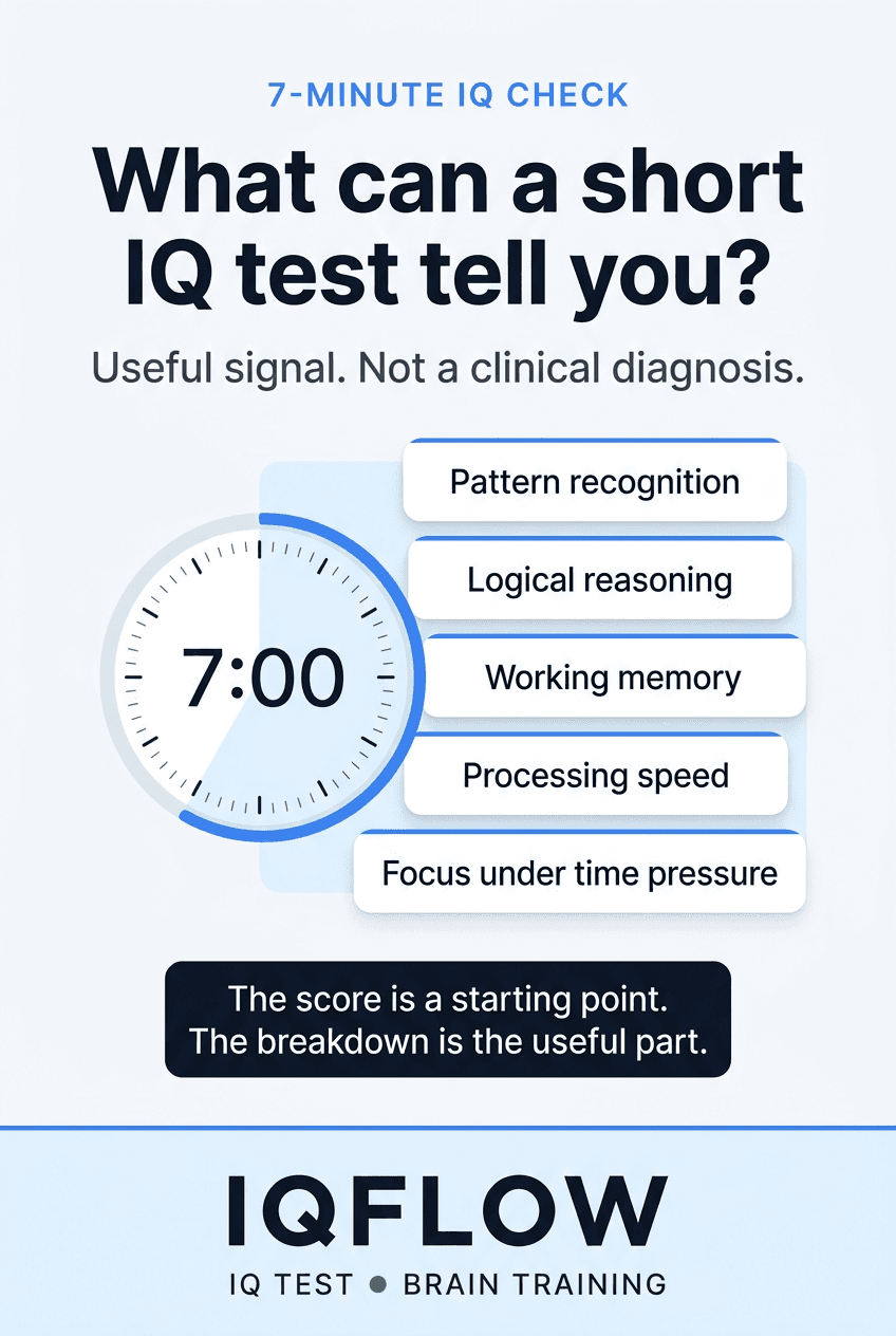 IQFlow Pinterest pin explaining what a short seven-minute IQ test can tell you.