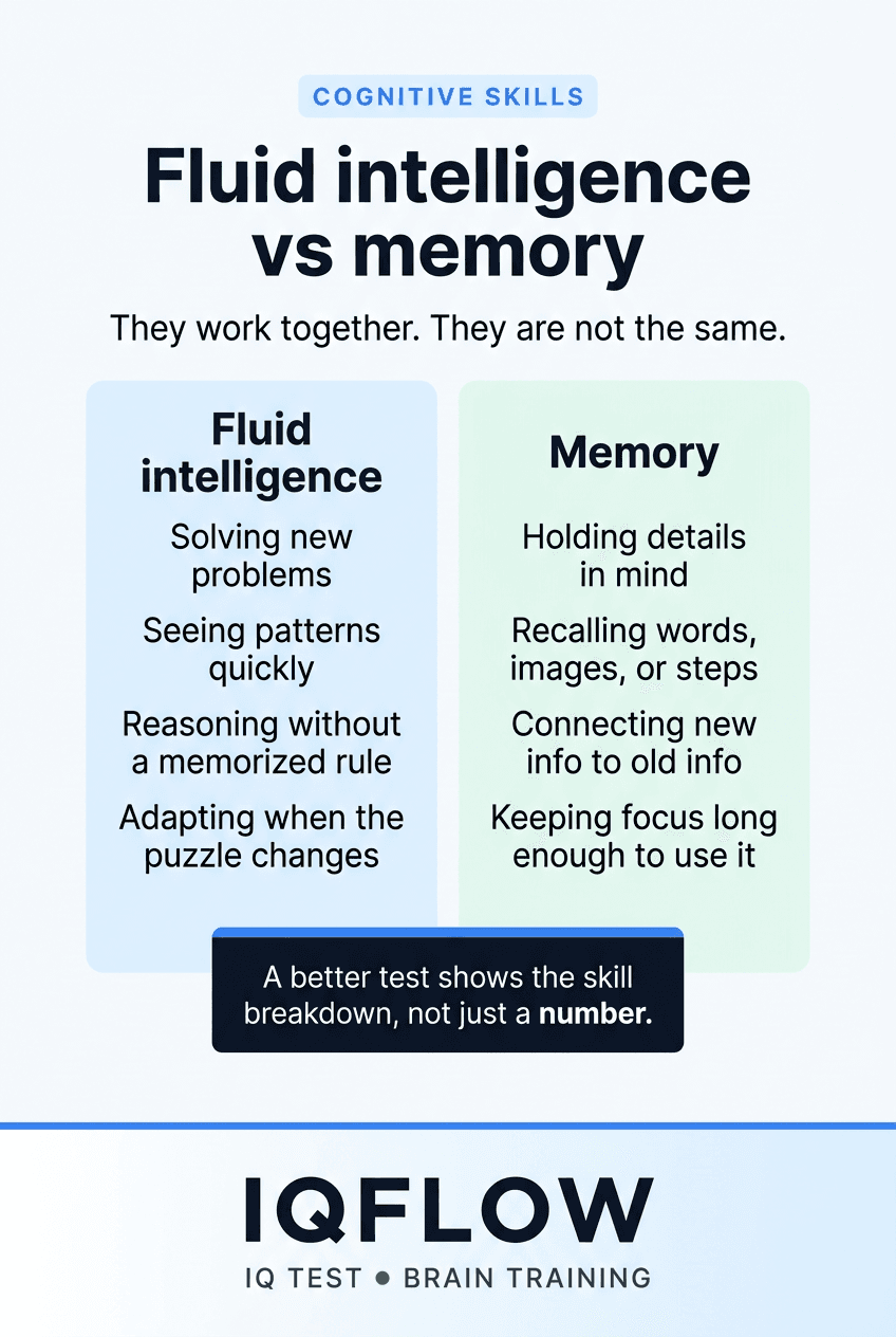 IQFlow Pinterest comparison pin explaining fluid intelligence versus memory.