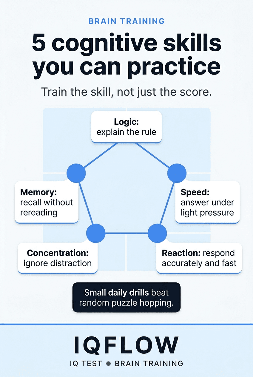 IQFlow Pinterest pin listing five cognitive skills to practice with brain training games.