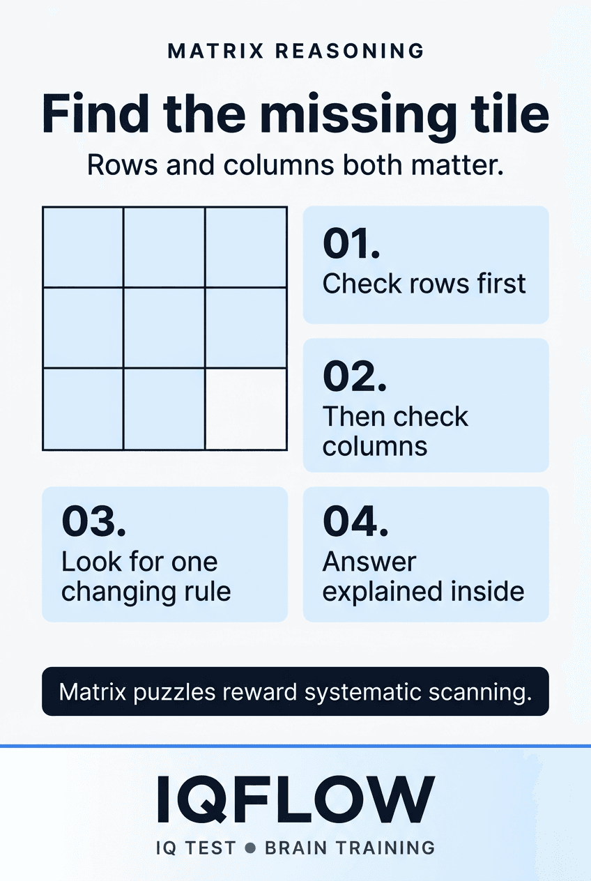IQFlow Pinterest pin introducing matrix reasoning with a missing tile puzzle.