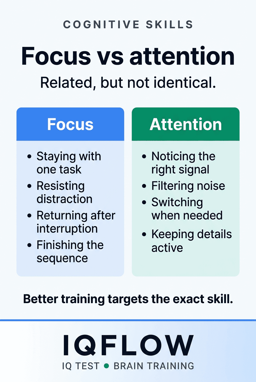 IQFlow Pinterest comparison pin explaining focus versus attention.