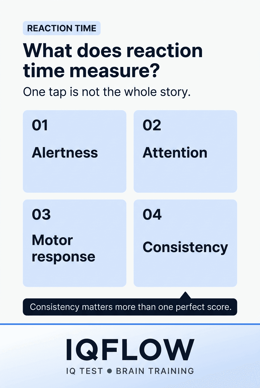 IQFlow Pinterest pin explaining what reaction time tests measure.