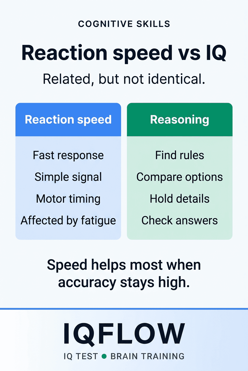 IQFlow Pinterest comparison pin explaining reaction speed versus IQ-style reasoning.