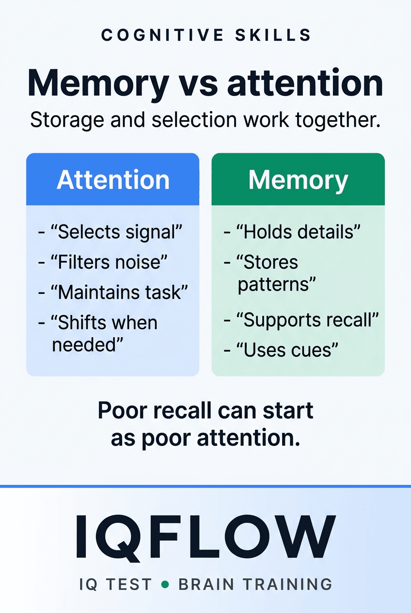 IQFlow Pinterest comparison pin explaining memory versus attention.