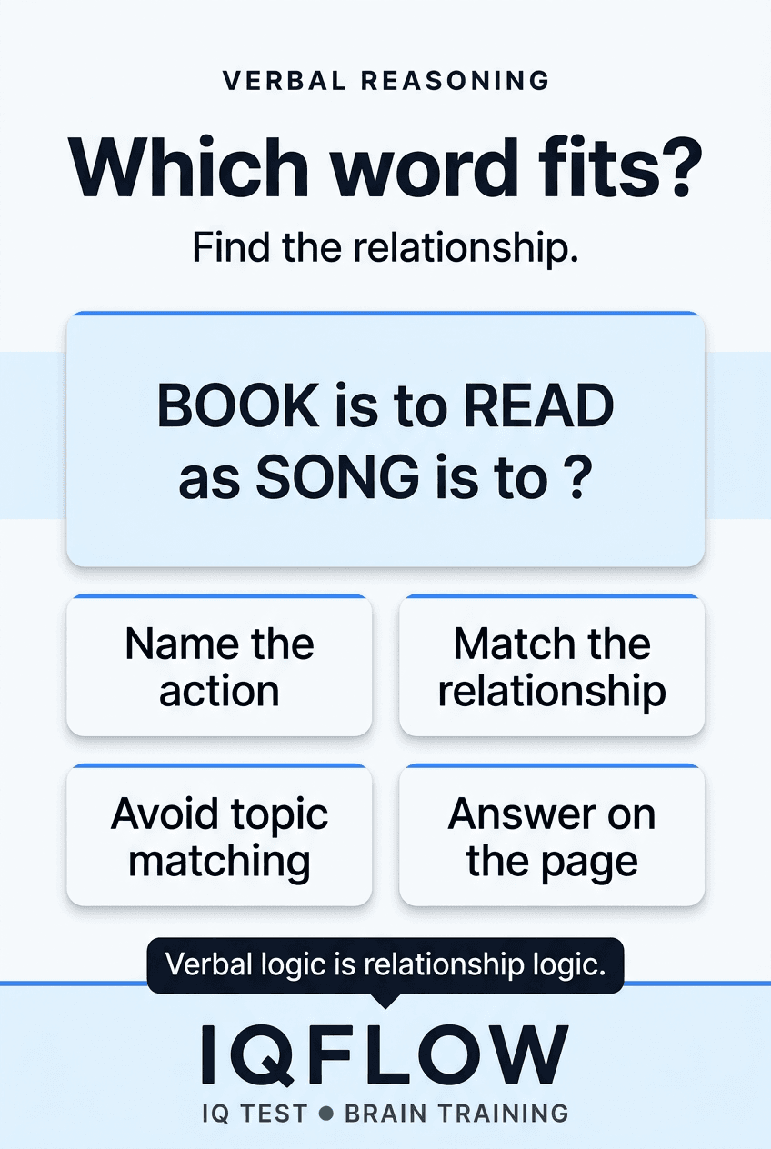 IQFlow Pinterest pin with the verbal analogy BOOK is to READ as SONG is to question mark.