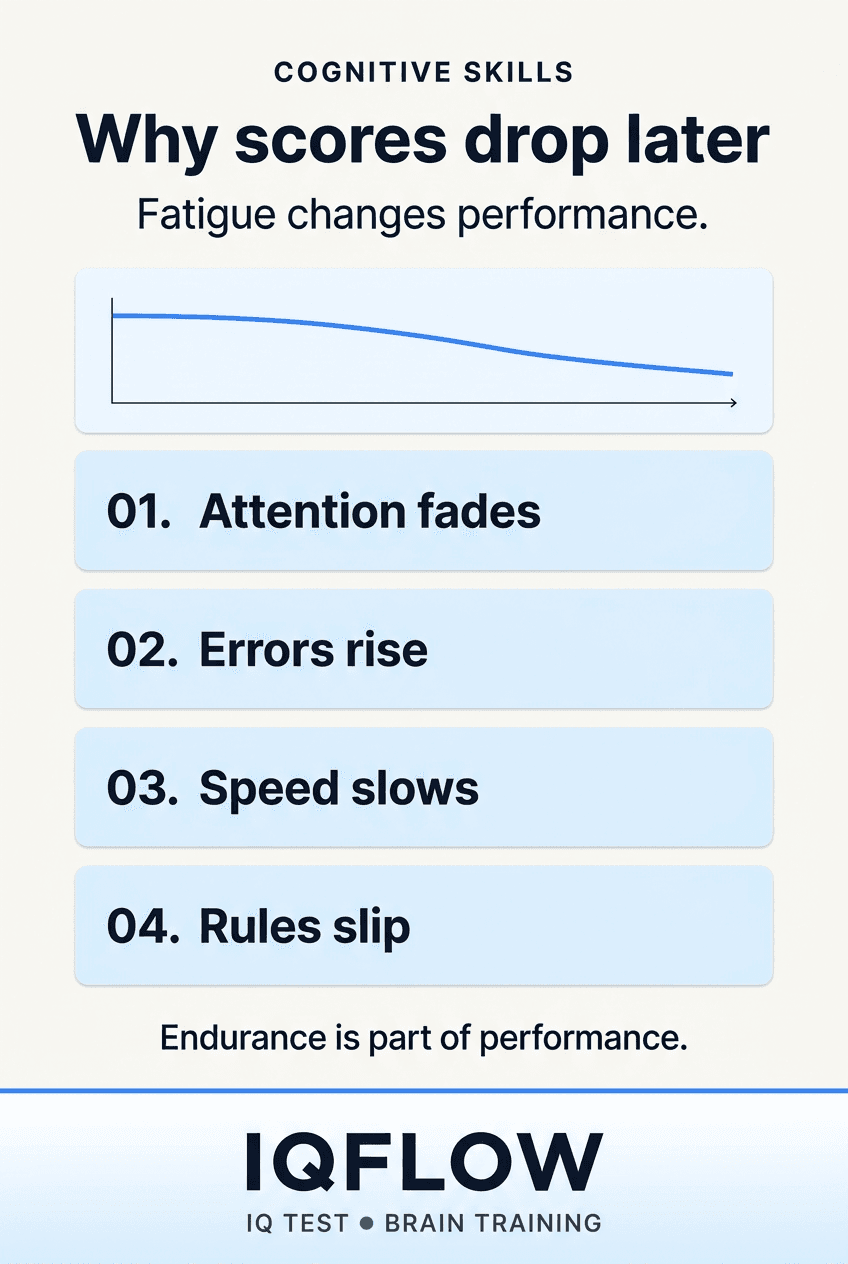 IQFlow Pinterest pin explaining cognitive endurance and why scores drop later.