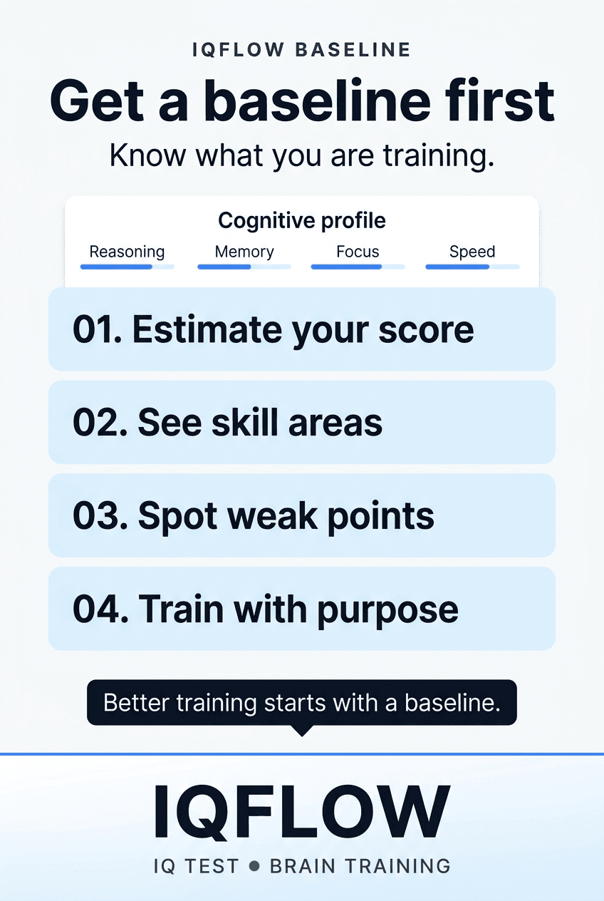 IQFlow Pinterest pin encouraging users to get a baseline cognitive profile before brain training.