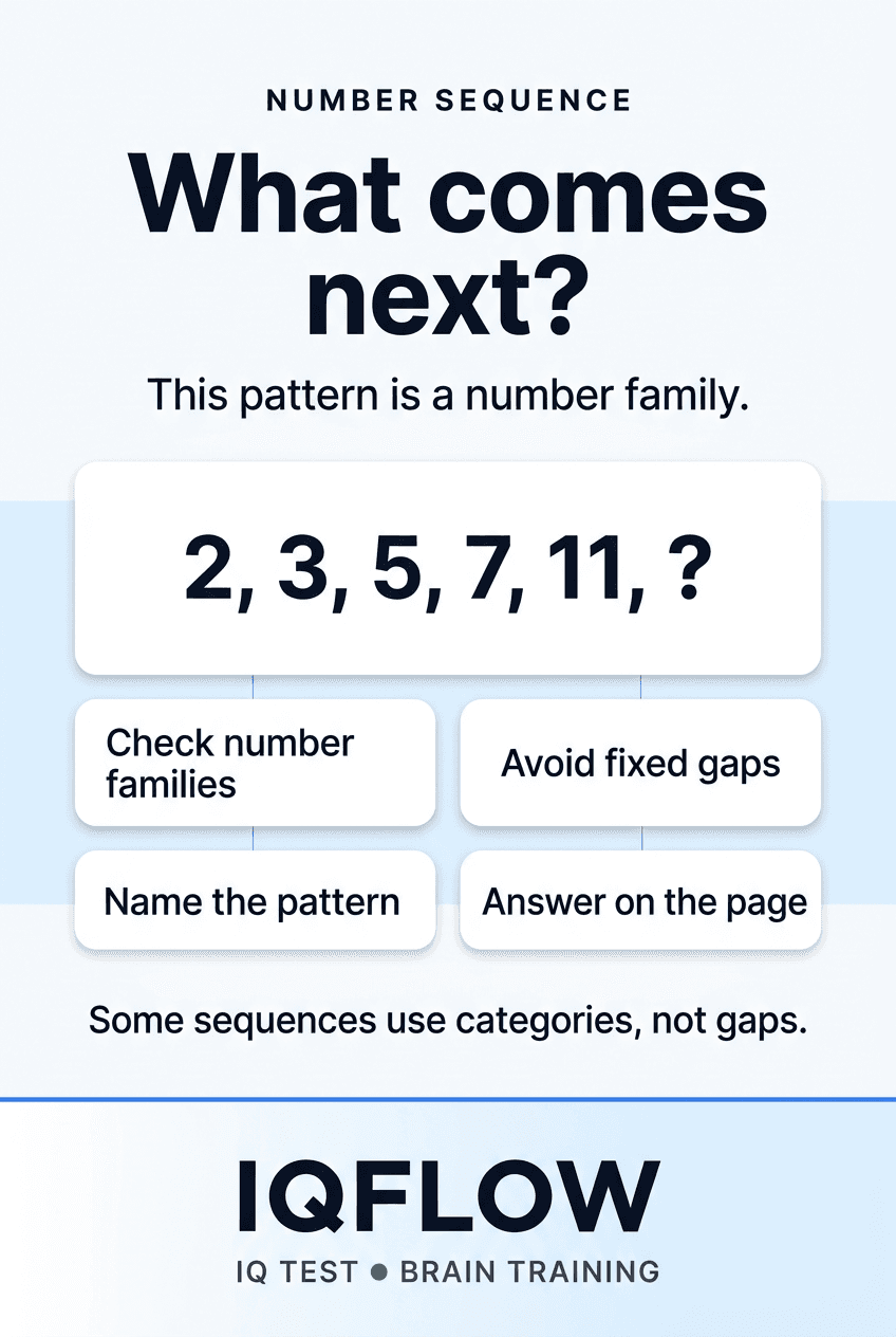 IQFlow Pinterest pin with the prime sequence 2, 3, 5, 7, 11, question mark.