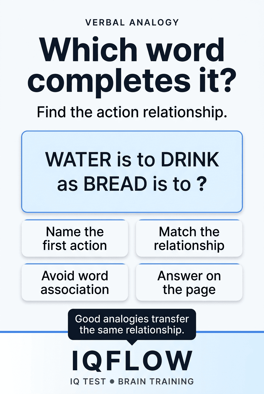 IQFlow Pinterest pin with the verbal analogy water is to drink as bread is to question mark.
