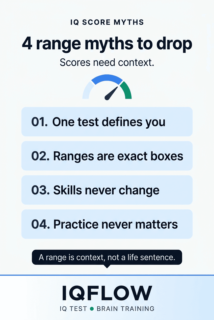 IQFlow Pinterest pin listing four myths about IQ score ranges.
