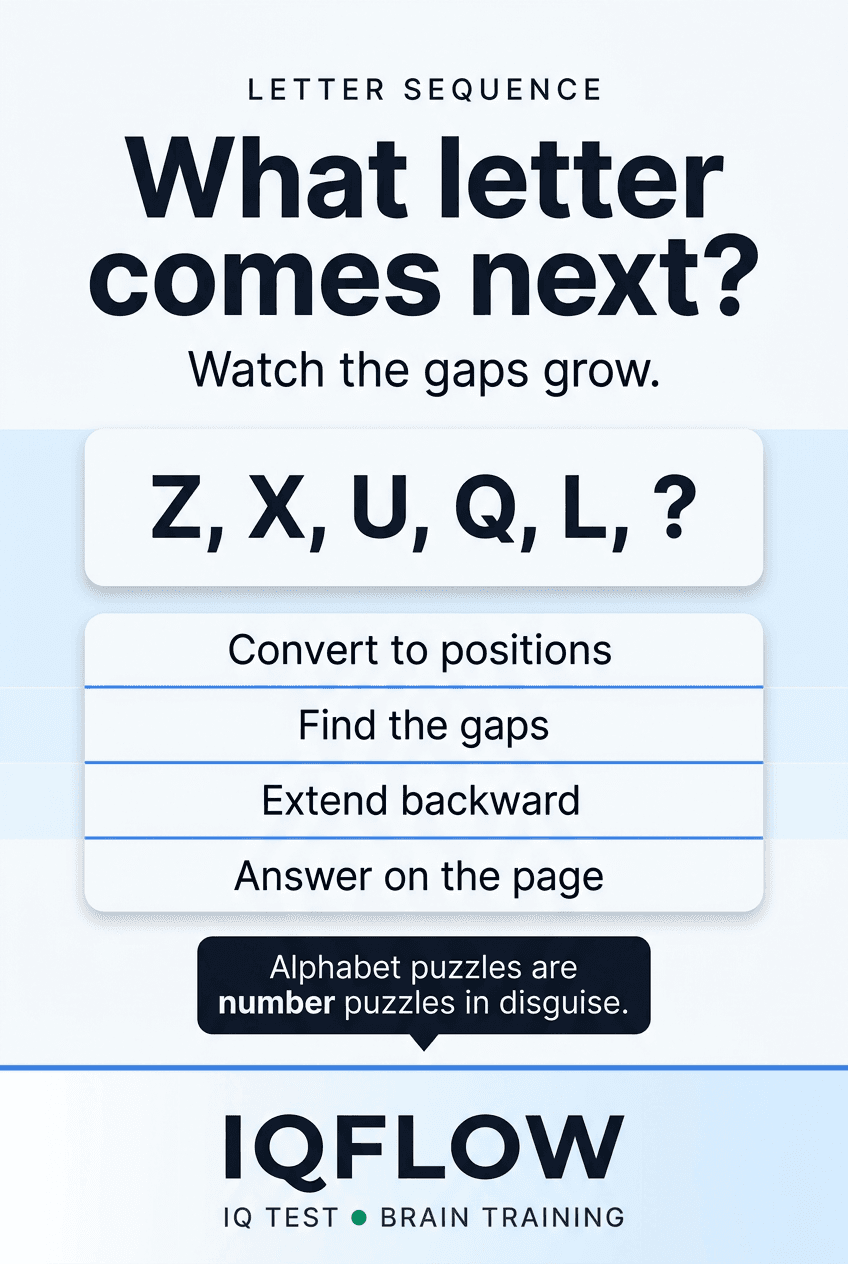 IQFlow Pinterest pin with the letter sequence Z, X, U, Q, L, question mark.