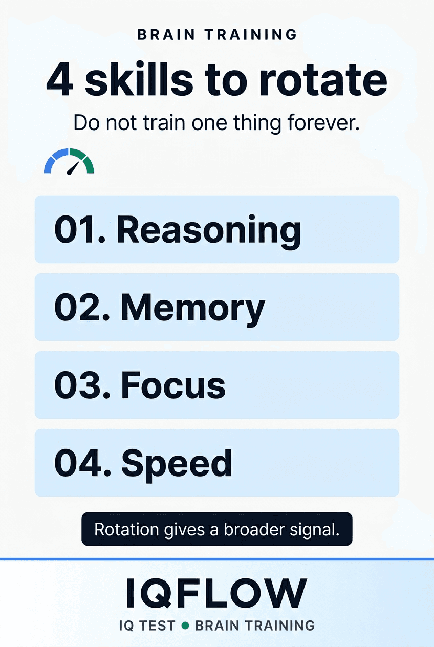 IQFlow Pinterest pin listing four skills to rotate in adult brain training.