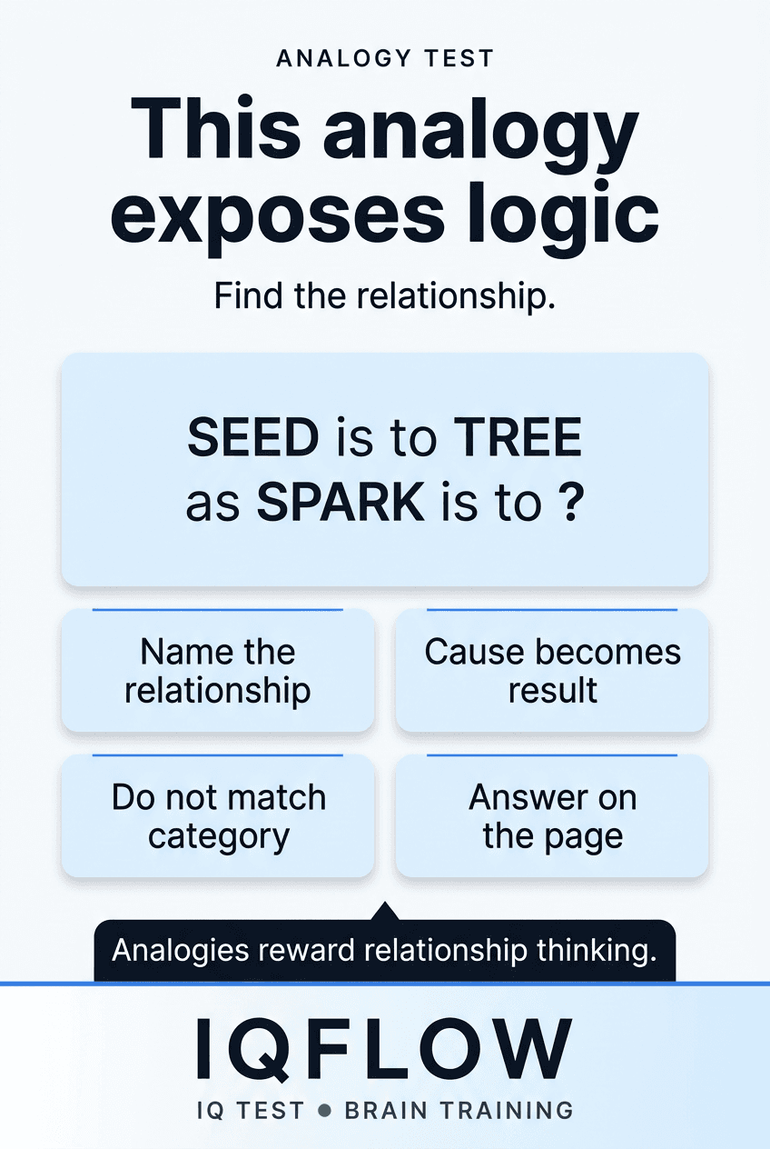 IQFlow Pinterest pin with the analogy seed is to tree as spark is to question mark.