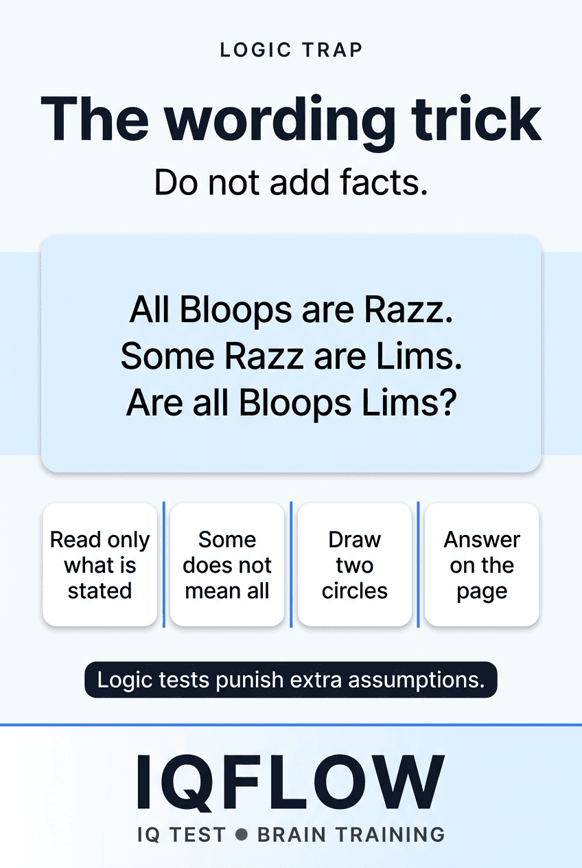 IQFlow Pinterest pin with a wording logic puzzle about Bloops, Razz, and Lims.