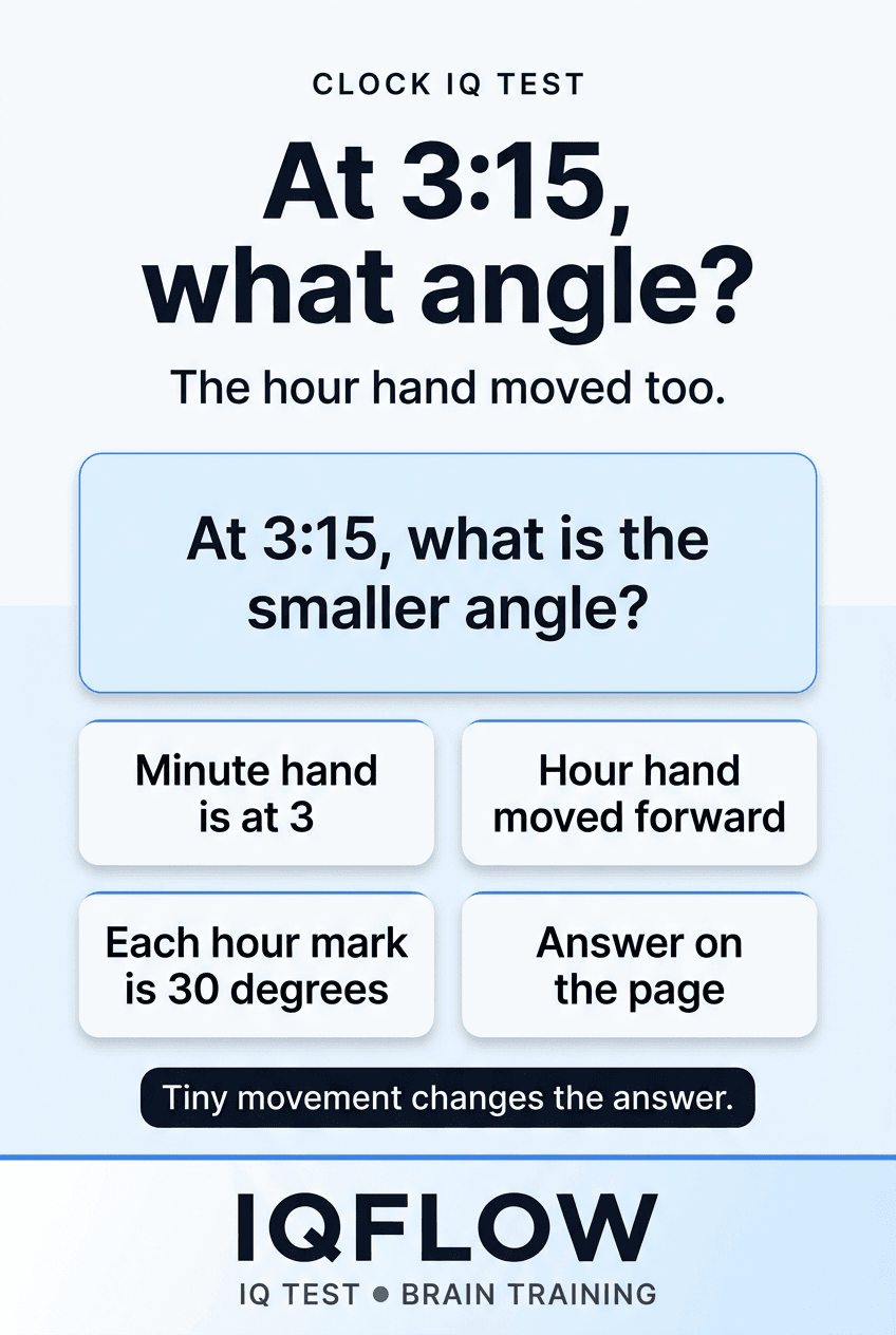 IQFlow Pinterest pin asking for the smaller clock hand angle at 3:15.