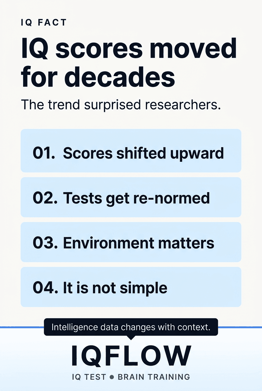 IQFlow Pinterest pin explaining the Flynn effect in IQ scores.