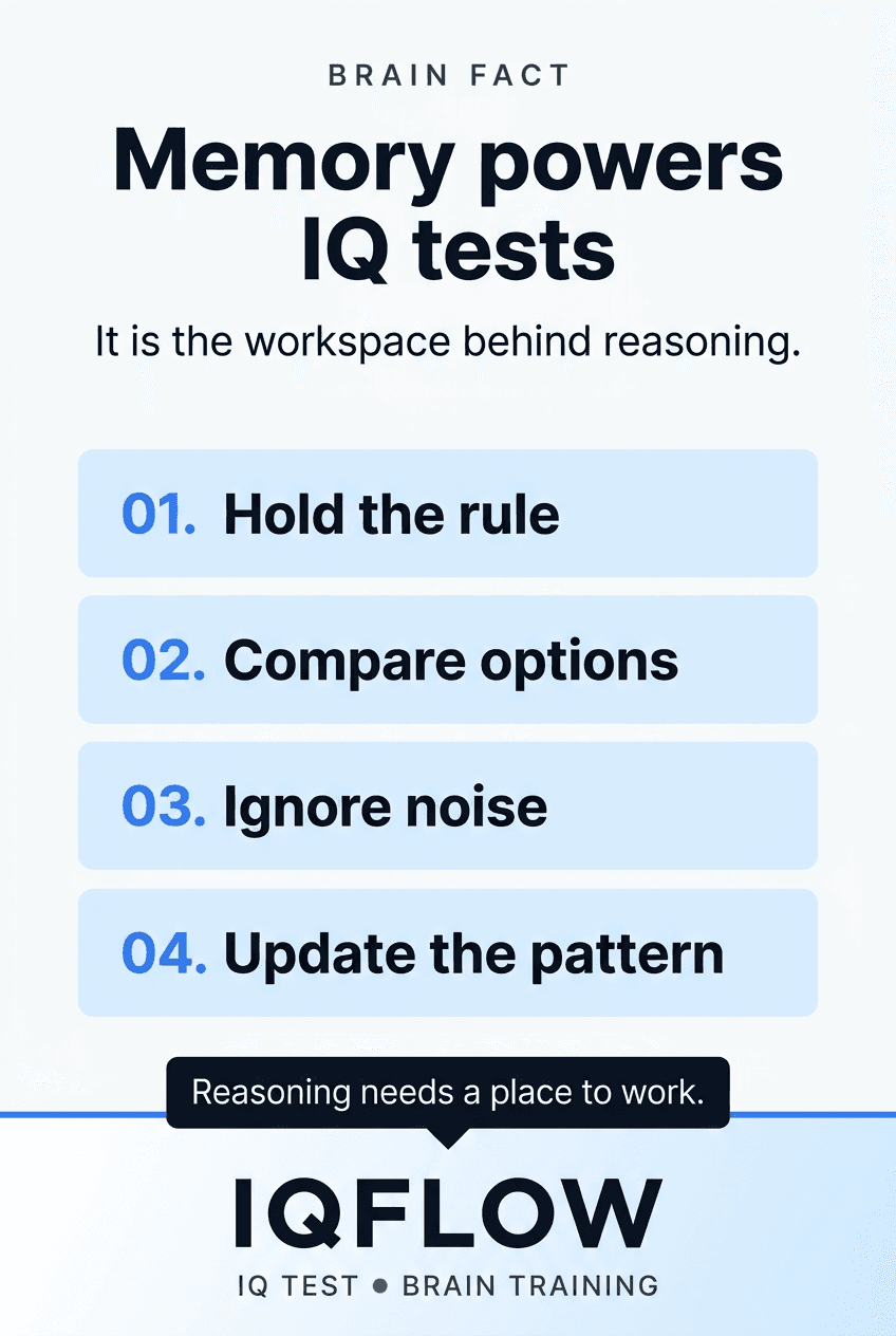 IQFlow Pinterest pin explaining how working memory supports IQ-style test performance.
