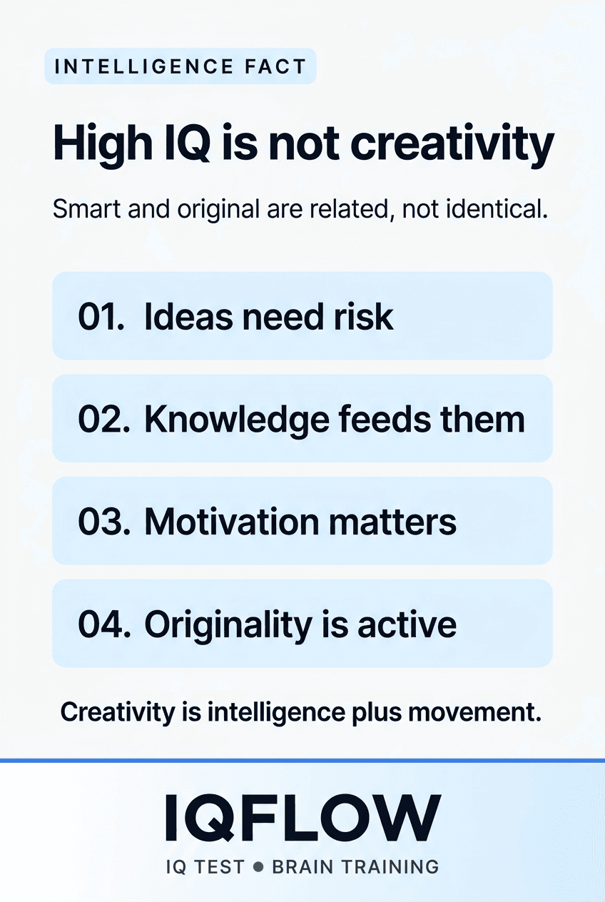 IQFlow Pinterest pin explaining that high IQ and creativity are related but not identical.